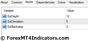 ZigZag Close MT4 Indicator 5 ZigZag Close MT4 Indicator Settings