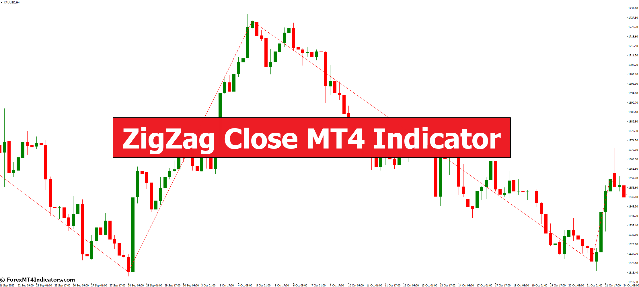 ZigZag Close MT4 Indicator ZigZag Close MT4 Indicator