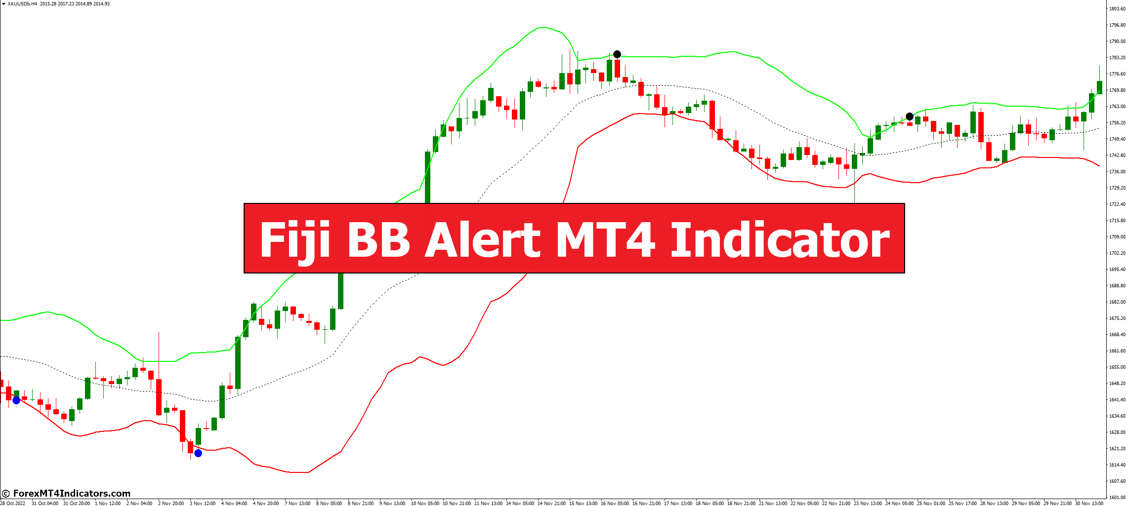 Fiji BB Alert MT4 Indicator 1 Fiji BB Alert MT4 Indicator