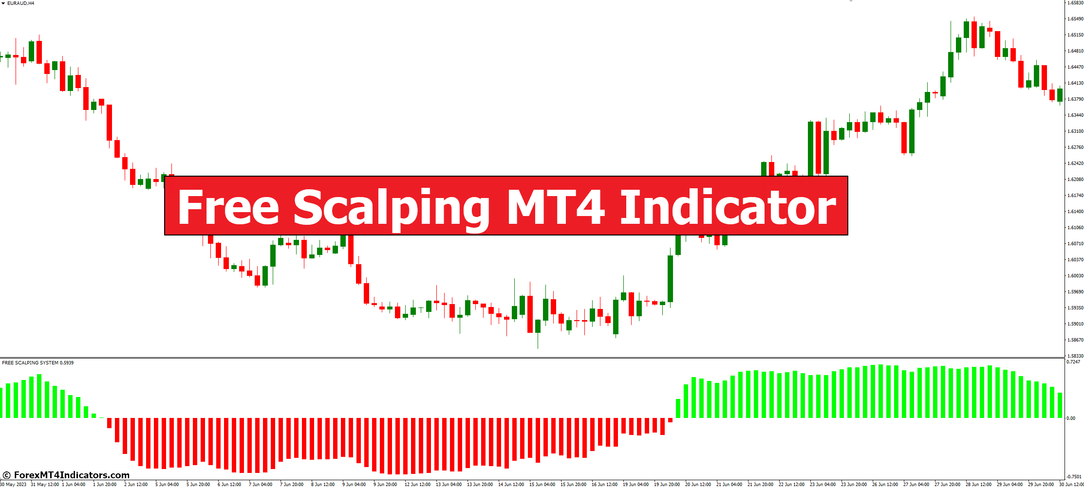 Free Scalping MT4 Indicator 1 Free Scalping MT4 Indicator