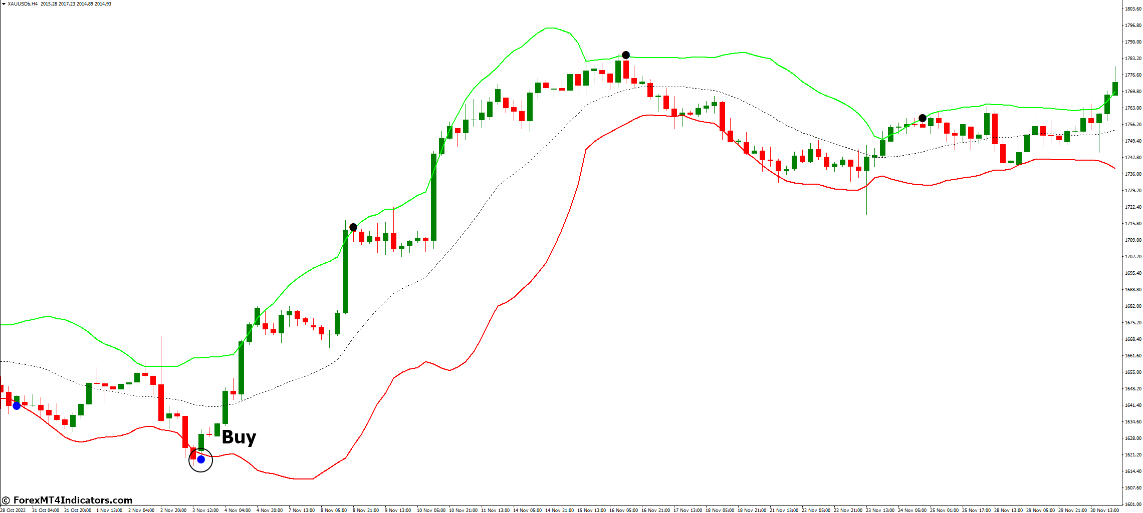 Fiji BB Alert MT4 Indicator 3 How to Trade with Fiji BB Alert MT4 Indicator - Buy Entry