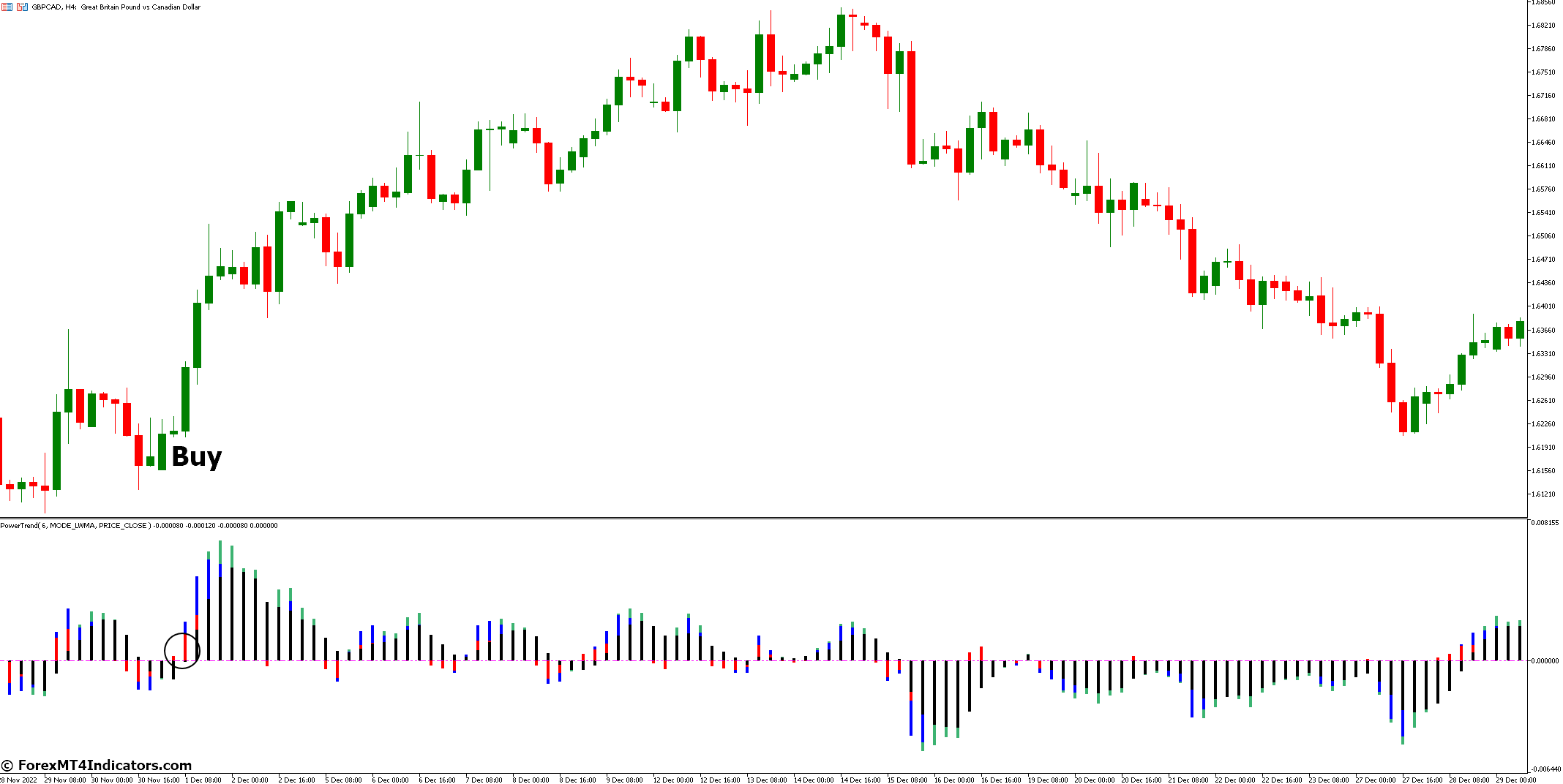 Power Trend MT5 Indicator 3 How to Trade with Power Trend MT5 Indicator - Buy Entry