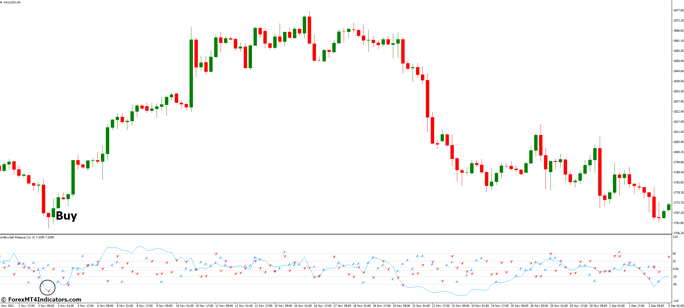 SM Buy Sell Pressure MT4 Indicator 3 How to Trade with SM Buy Sell Pressure MT4 Indicator - Buy Entry