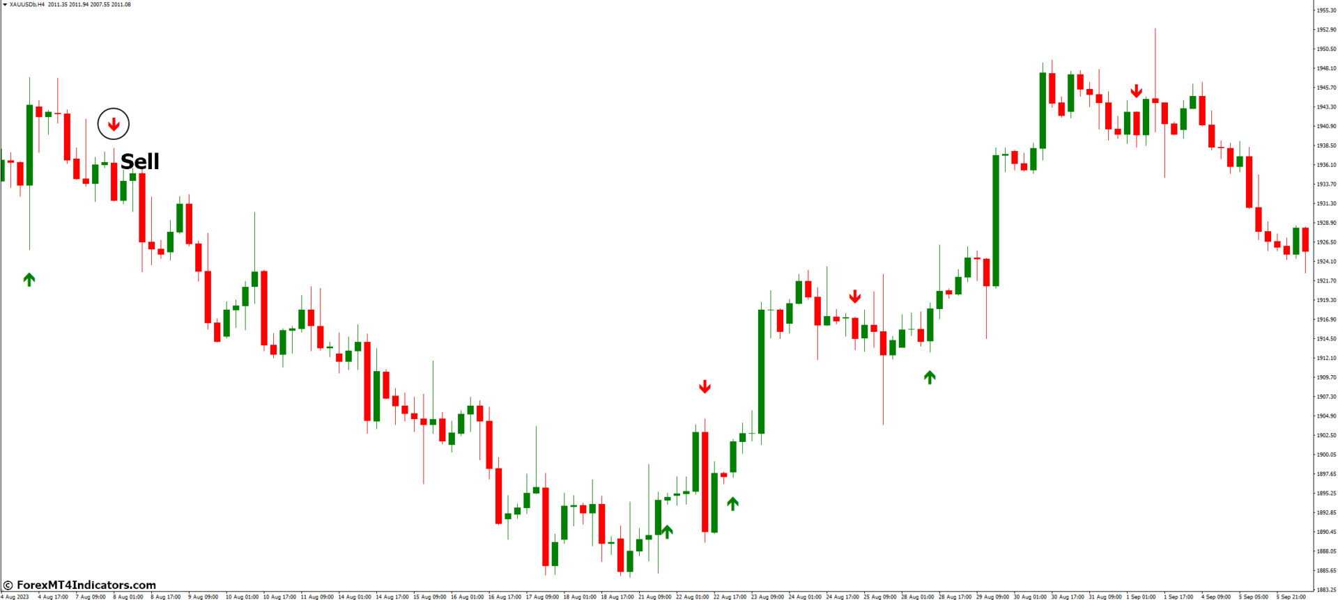 Entry Signals Trend Signal MT4 Indicator - ForexMT4Indicators.com