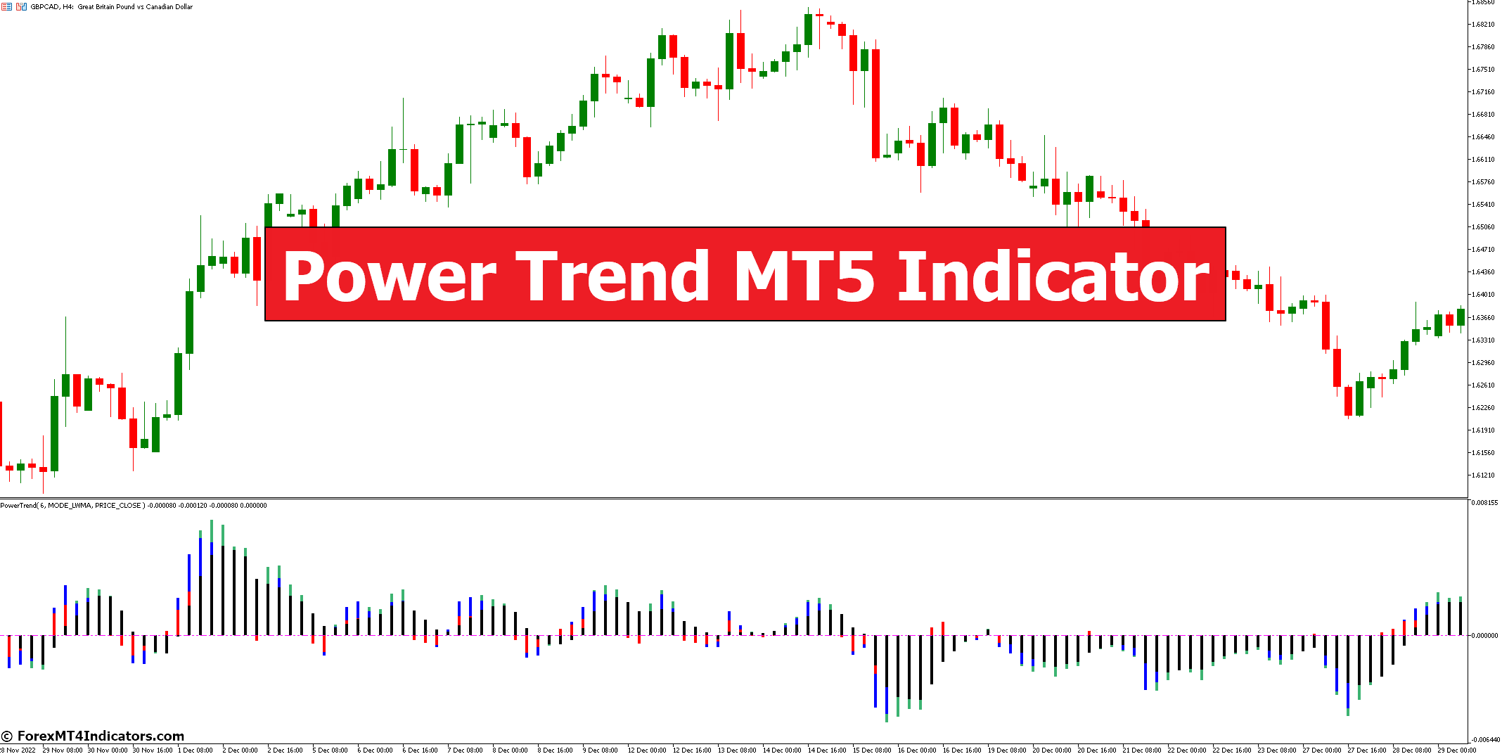 Power Trend MT5 Indicator 1 Power Trend MT5 Indicator