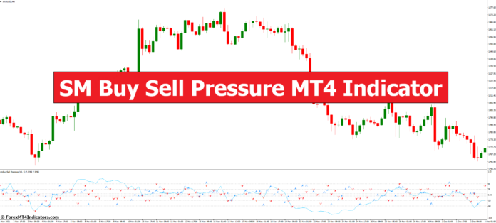 SM Buy Sell Pressure MT4 Indicator SM Buy Sell Pressure MT4 Indicator