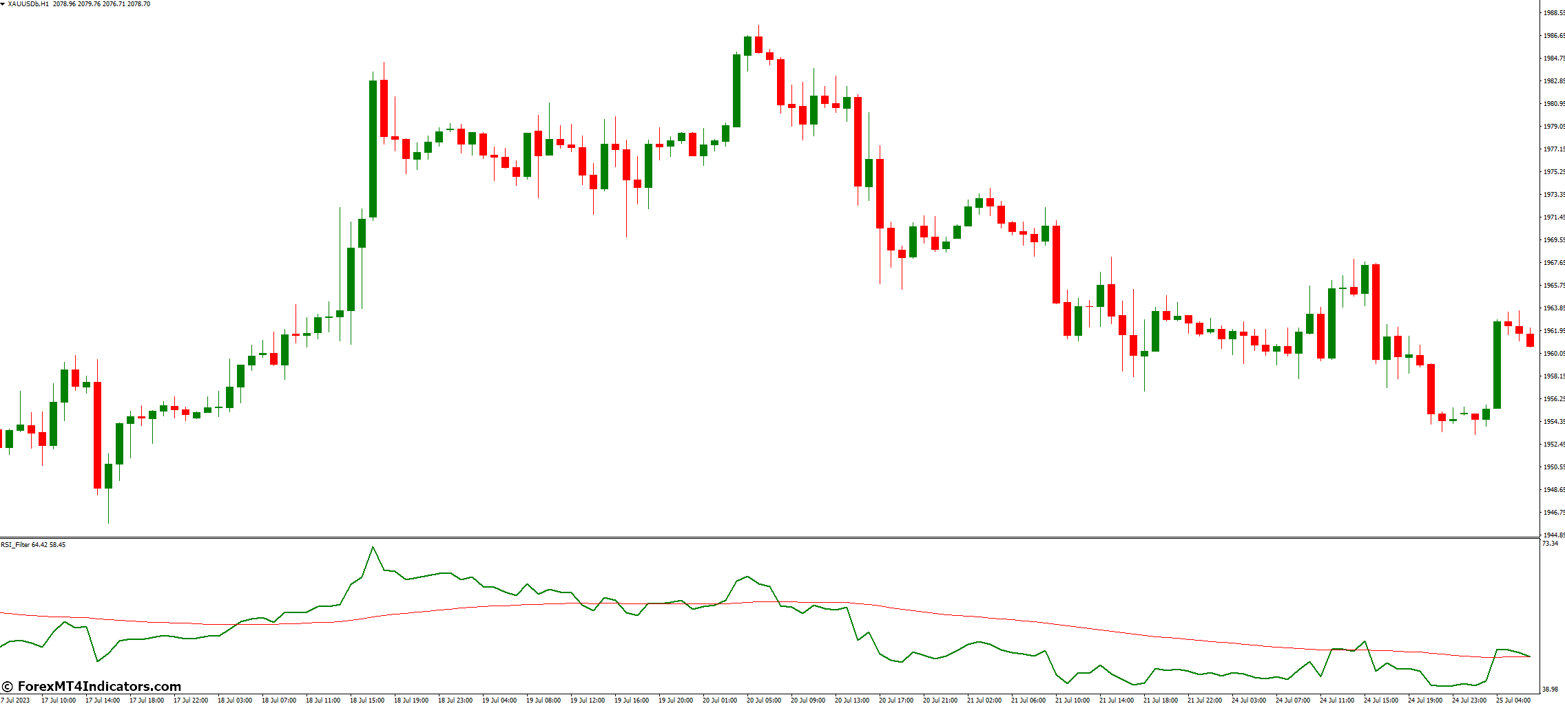 Advantages of the RSI Filter Indicator
