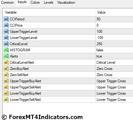 CCI Filter Indicator for MetaTrader 4 4 CCI Filter Indicator Settings
