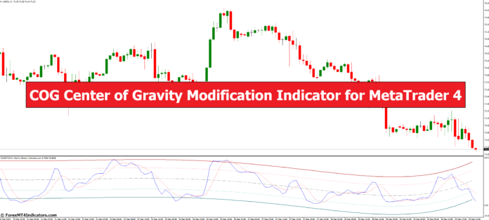 COG Center of Gravity Modification Indicator for MetaTrader 4 COG Center of Gravity Modification Indicator for MetaTrader 4