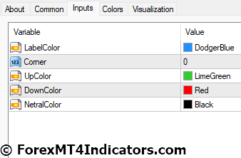 Candle Direction Panels Indicator for MetaTrader 4 2 Candle Direction Panels Indicator Settings