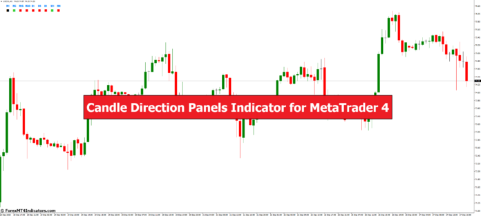 Candle Direction Panels Indicator for MetaTrader 4 Candle Direction Panels Indicator for MetaTrader 4