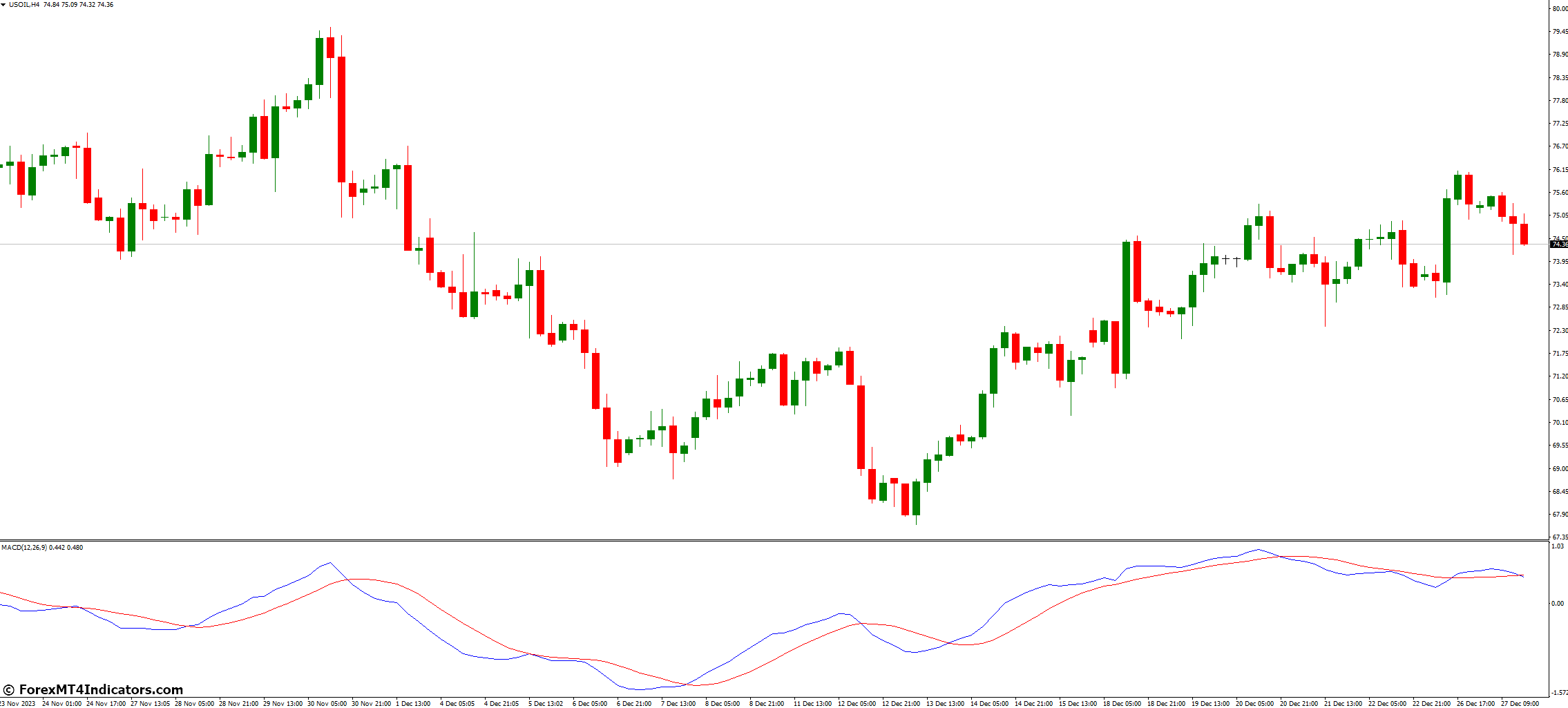 MACD Indicator for MetaTrader 4 1 Combining the MACD 4C Indicator with Other Indicators