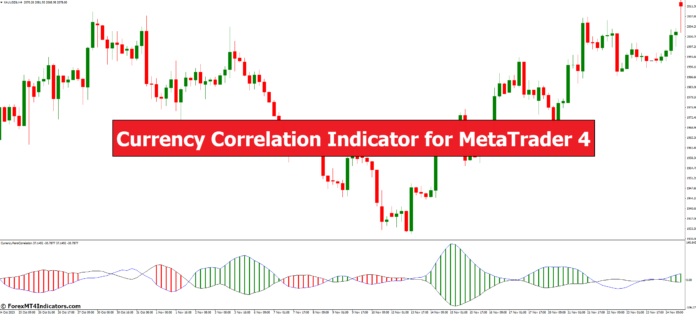Currency Correlation Indicator for MetaTrader 4 Currency Correlation Indicator for MetaTrader 4