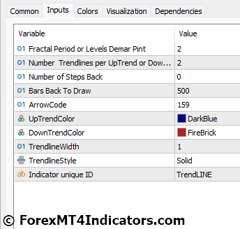 DeMark Trend Lines MT5 Indicator 4 DeMark Trend Lines Indicator Settings