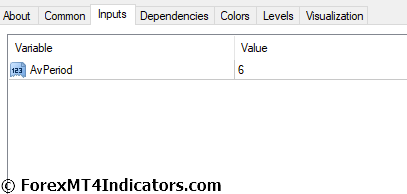 Heiken Ashi Histogram Indicator for MetaTrader 4 4 Heiken Ashi Histogram Indicator Settings