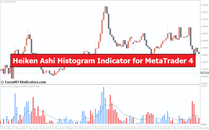 Heiken Ashi Histogram Indicator for MetaTrader 4 Heiken Ashi Histogram Indicator for MetaTrader 4