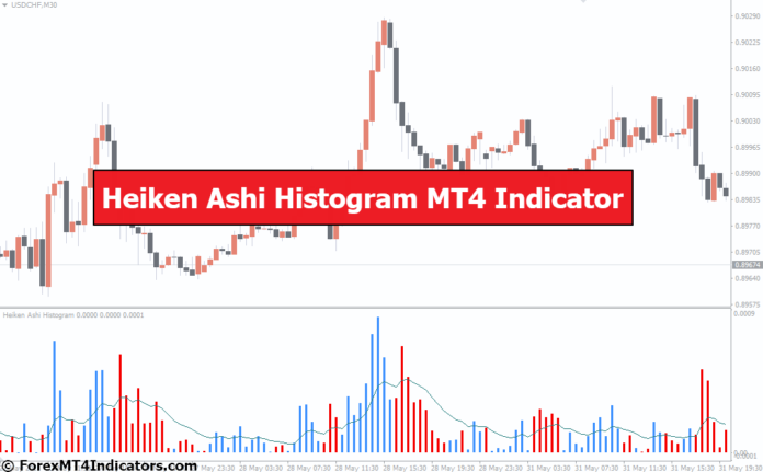 Heiken Ashi Histogram MT4 Indicator Heiken Ashi Histogram MT4 Indicator