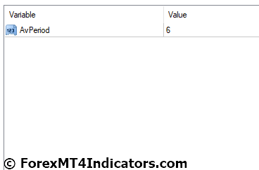 Heiken Ashi Histogram MT4 Indicator 4 Heiken Ashi Histogram MT4 Indicator Settings