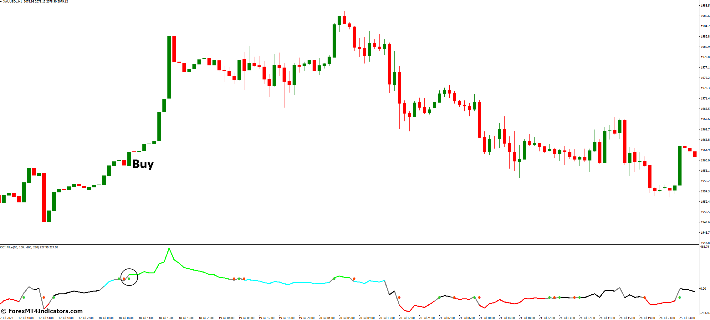 CCI Filter Indicator for MetaTrader 4 2 How to Trade with CCI Filter Indicator MetaTrader 4 - Buy Entry