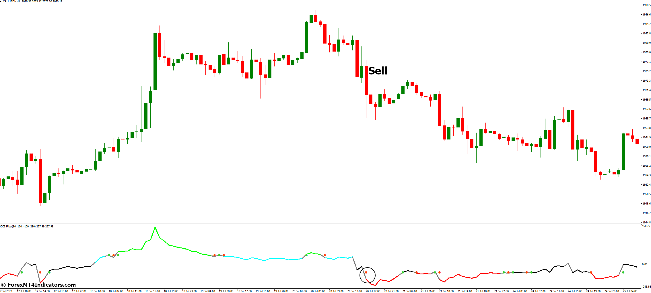 CCI Filter Indicator for MetaTrader 4 3 How to Trade with CCI Filter Indicator MetaTrader 4 - Sell Entry