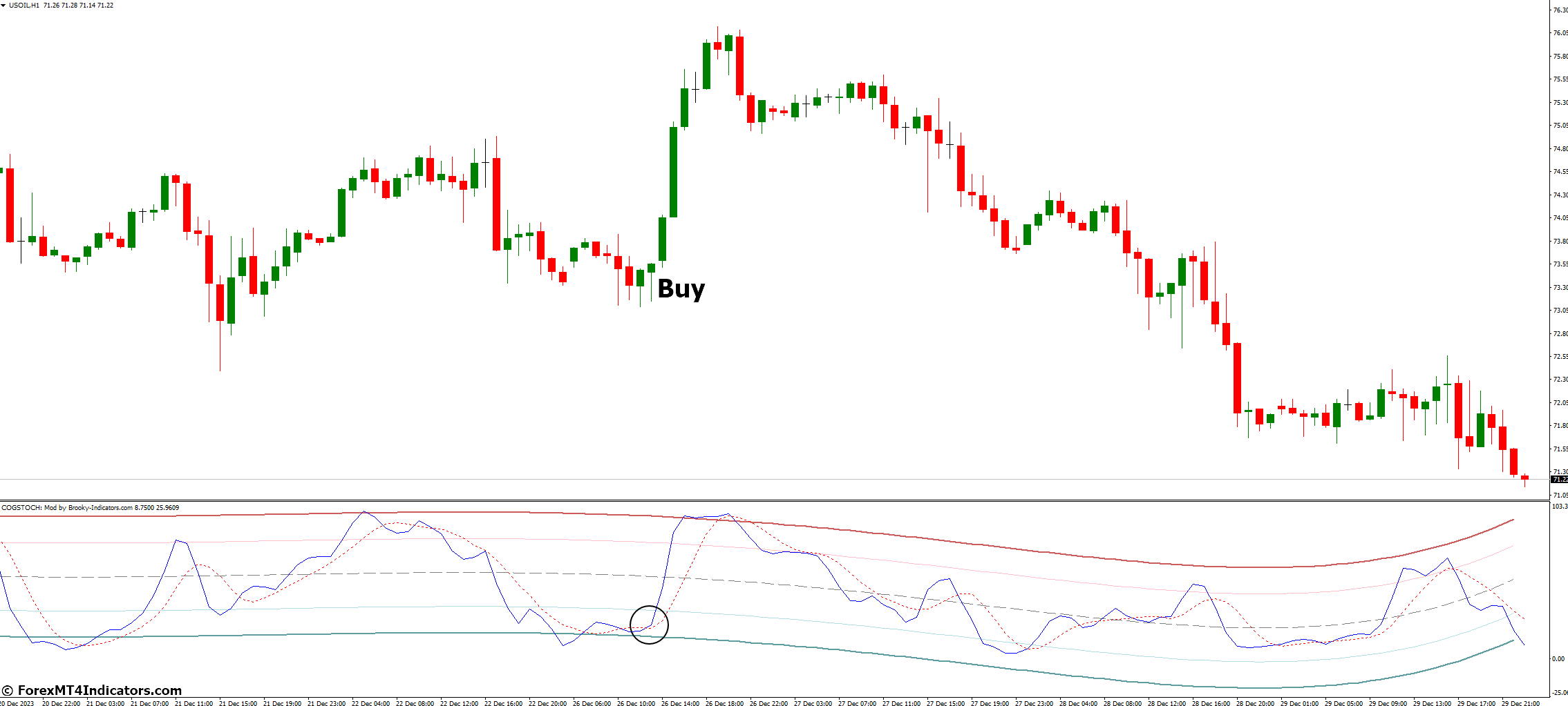 COG Center of Gravity Modification Indicator for MetaTrader 4 2 How to Trade with COG Center of Gravity Modification Indicator MetaTrader 4 - Buy Entry