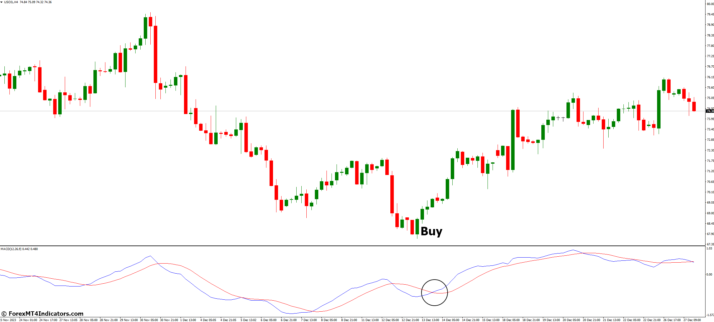 MACD Indicator for MetaTrader 4 2 How to Trade with MACD Indicator MetaTrader 4 - Buy Entry