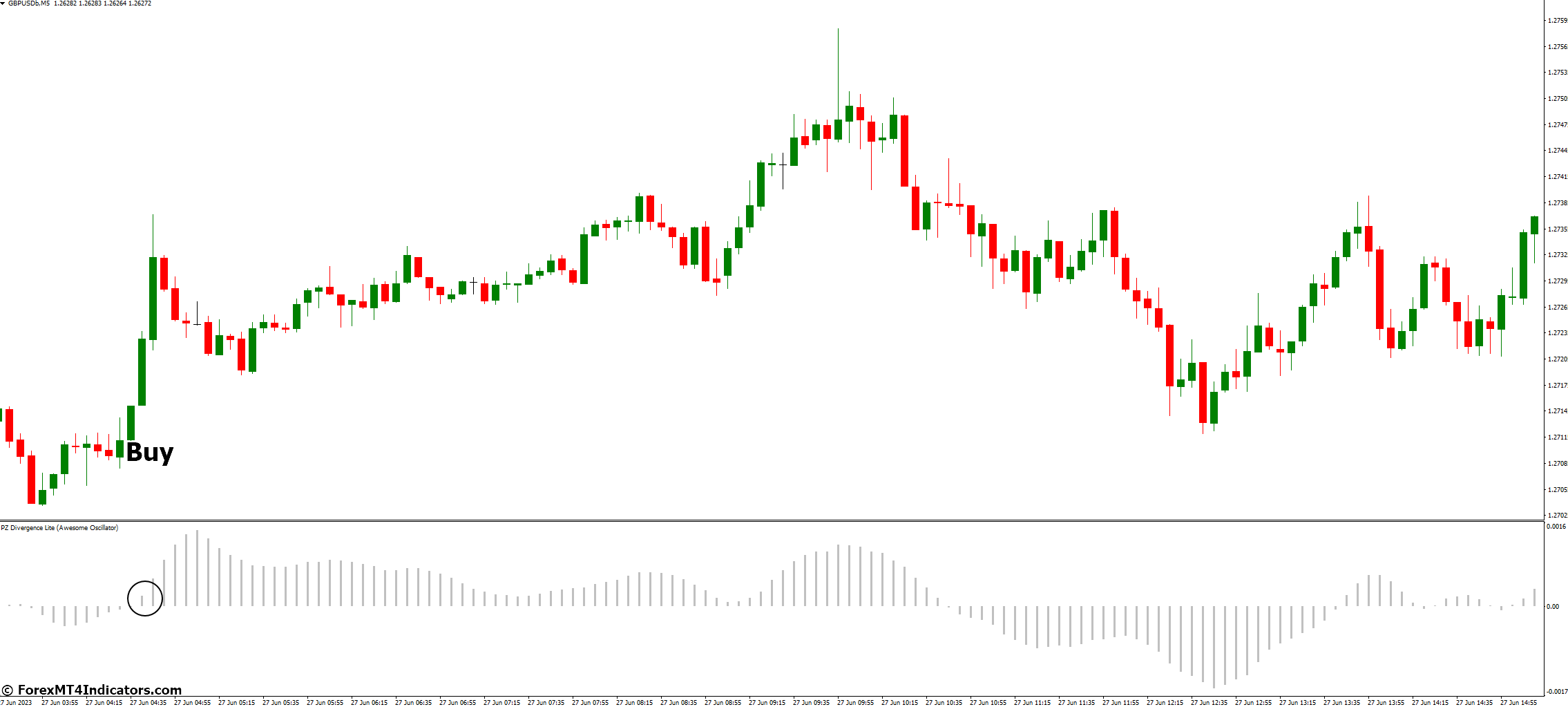 PAFX Secret MT4 Indicator 2 How to Trade with PAFX Secret MT4 Indicator - Buy Entry
