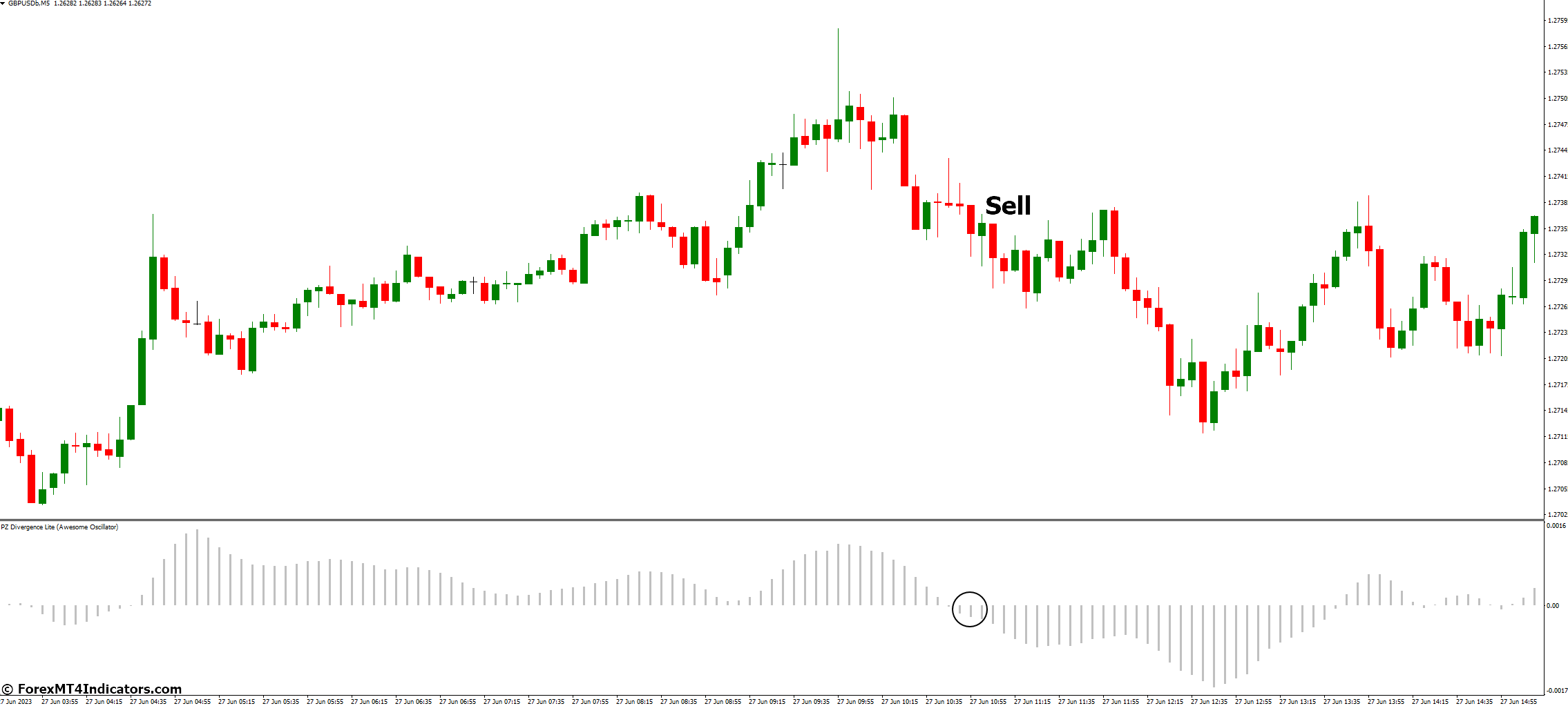 PAFX Secret MT4 Indicator 3 How to Trade with PAFX Secret MT4 Indicator - Sell Entry