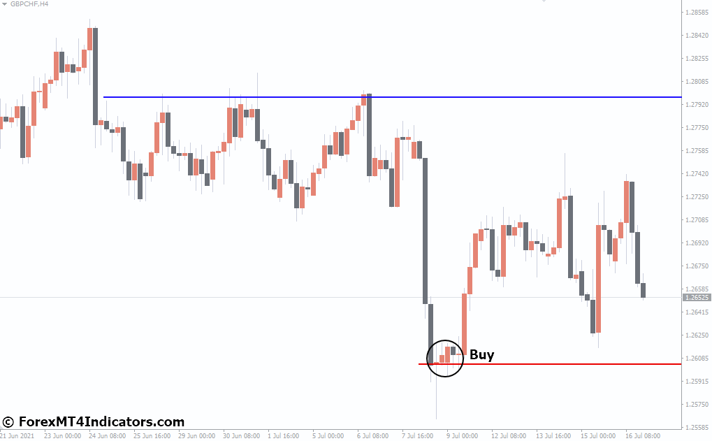 Trendline Price Alert Indicator for MetaTrader 4 2 How to Trade with Trendline Price Alert Indicator MetaTrader 4 - Buy Entry