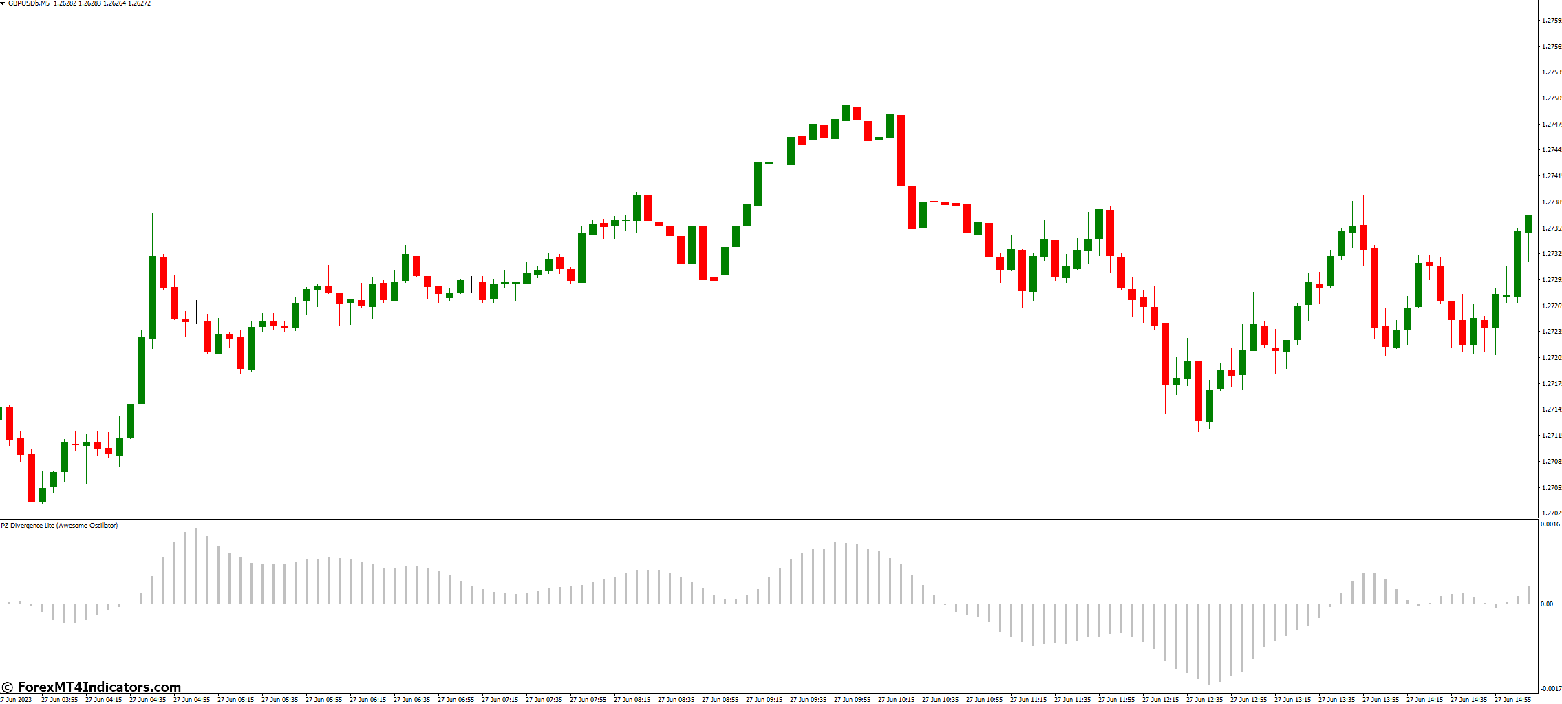 PAFX Secret MT4 Indicator 1 Interpreting buy-sell Signals