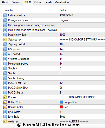PAFX Secret MT4 Indicator 4 PAFX Secret MT4 Indicator Settings