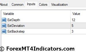 Post Zigzag Indicator for MetaTrader 4 4 Post Zigzag Indicator Settings