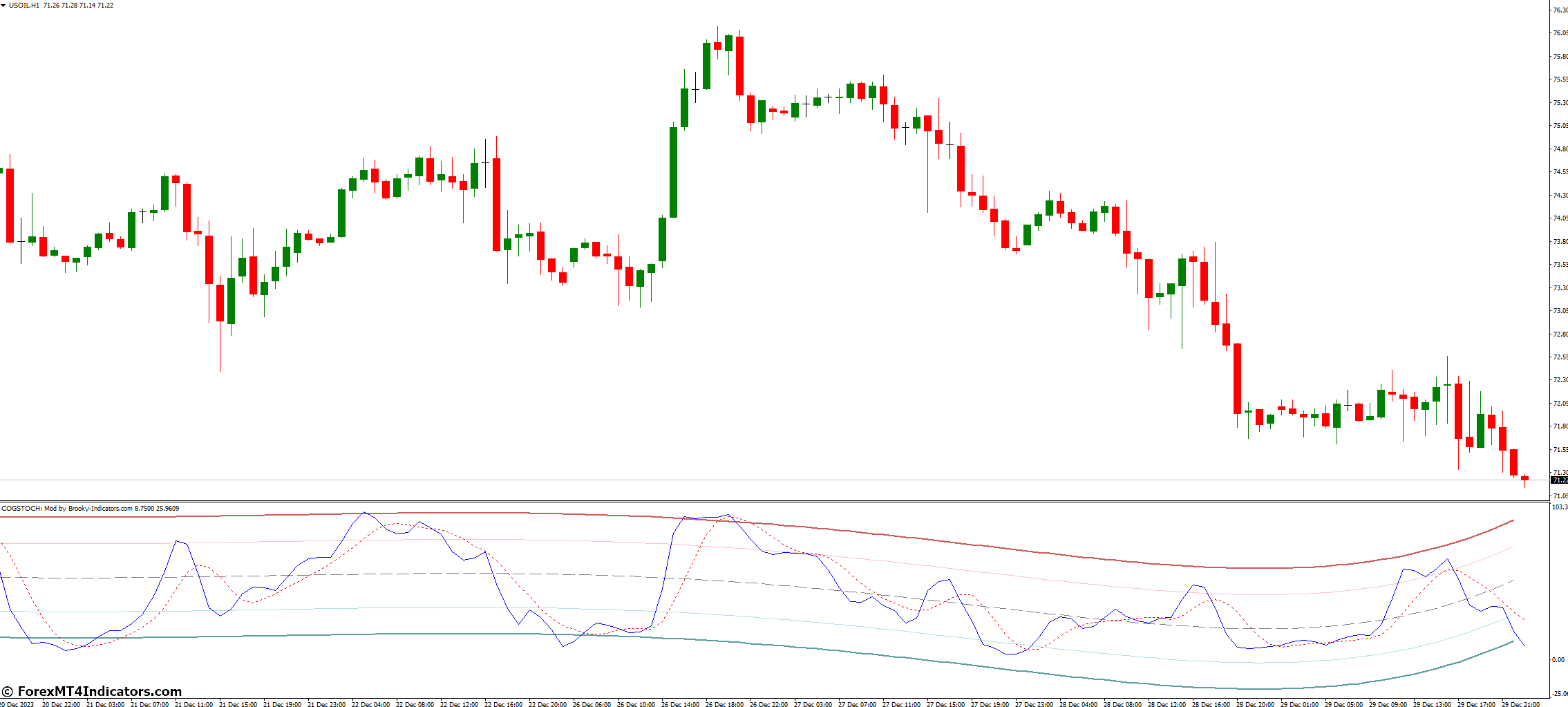 COG Center of Gravity Modification Indicator for MetaTrader 4 1 The COG Modification Indicator