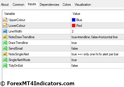 Trendline Price Alert Indicator for MetaTrader 4 4 Trendline Price Alert Indicator Settings
