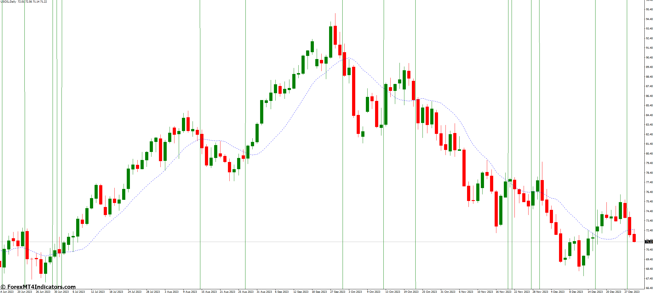 RSI Band Indicator for MetaTrader 4 1 Advantages of Using the RSI Band Indicator