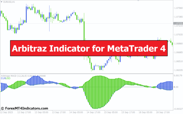 Arbitraz Indicator for MetaTrader 4 Arbitraz Indicator for MetaTrader 4