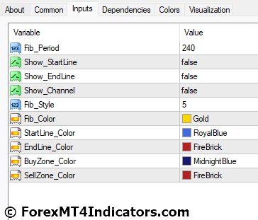 Auto Fib Trade Zones Indicator for MetaTrader 4 4 Auto Fib Trade Zones Indicator Settings