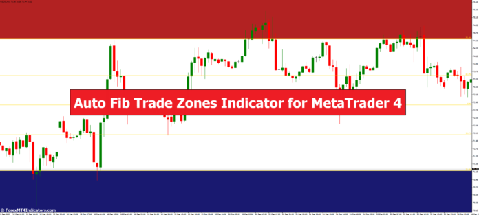 Auto Fib Trade Zones Indicator for MetaTrader 4 Auto Fib Trade Zones Indicator for MetaTrader 4