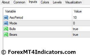 Average Sentiment Oscillator Indicator for MetaTrader 4 4 Average Sentiment Oscillator Indicator Settings