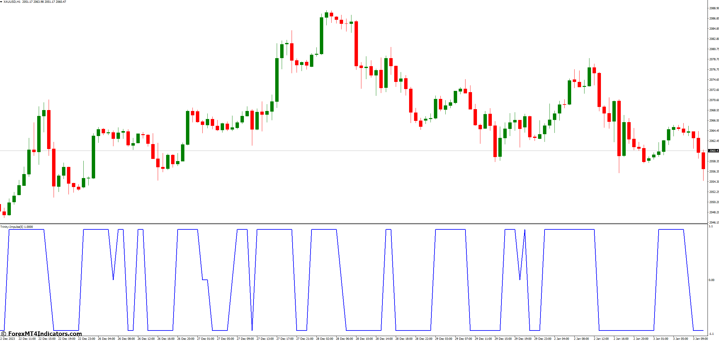 Trinity Impulse Indicator for MetaTrader 4 1 Benefits of Using the Trinity Impulse Indicator