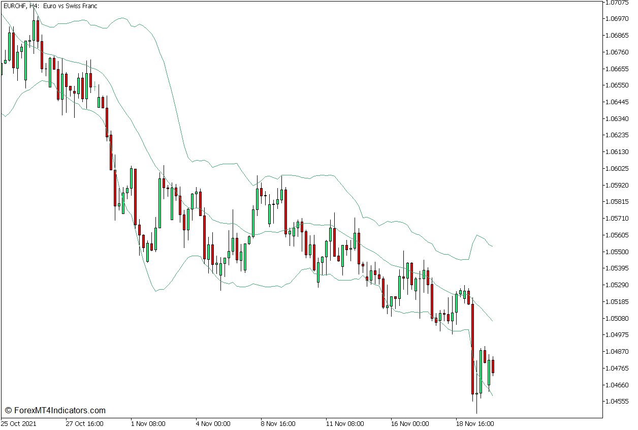 T3 Ergodic Candlestick Oscillator Divergence Forex Trading Strategy for MT5 2 Bollinger Bands
