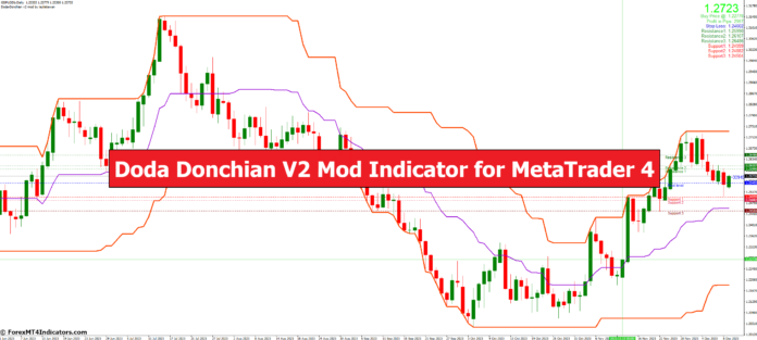 Doda Donchian V2 Mod Indicator for MetaTrader 4 Doda Donchian V2 Mod Indicator for MetaTrader 4