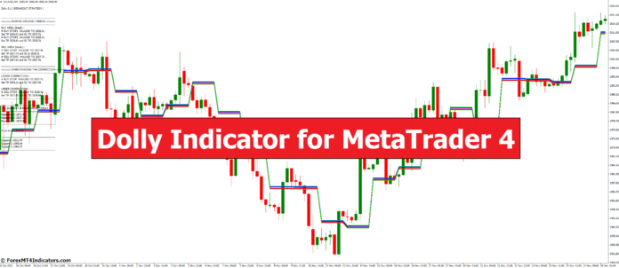 Dolly Indicator for MetaTrader 4