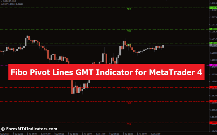 Fibo Pivot Lines GMT Indicator for MetaTrader 4 Fibo Pivot Lines GMT Indicator for MetaTrader 4