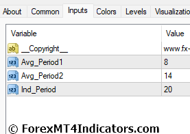 GG RSI CCI Indicator for MetaTrader 4 4 GG RSI CCI Indicator Settings