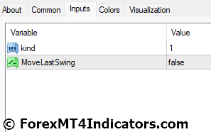 Gann Swings Indicator for MetaTrader 4 4 Gann Swings Indicator Settings