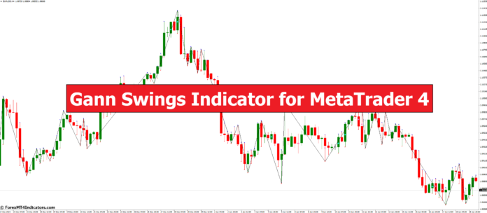 Gann Swings Indicator for MetaTrader 4 Gann Swings Indicator for MetaTrader 4