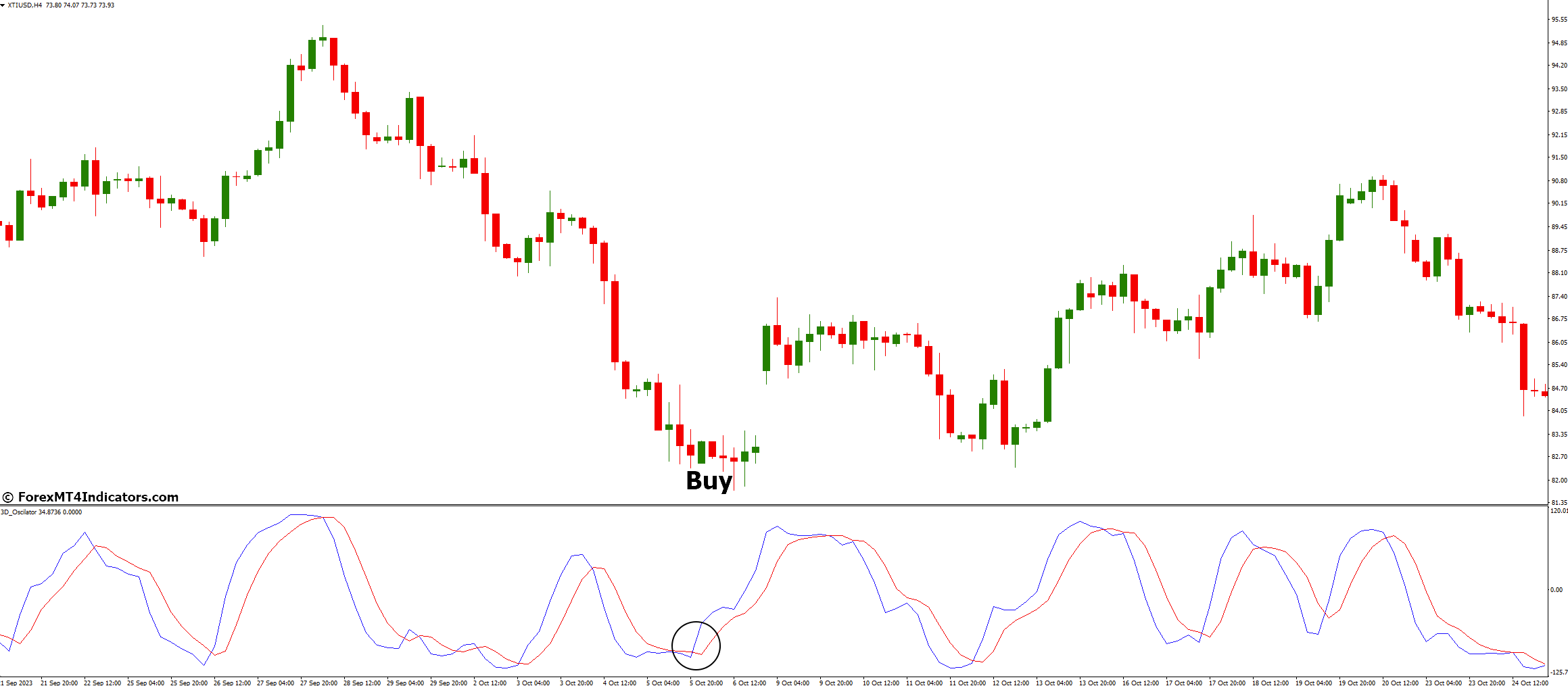3D Oscilator Indicator for MetaTrader 4 2 How to Trade with 3D Oscilator Indicator - Buy Entry