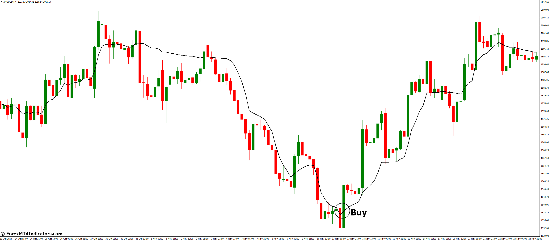 Adaptive RSI Indicator for MetaTrader 4 2 How to Trade with Adaptive RSI Indicator - Buy Entry