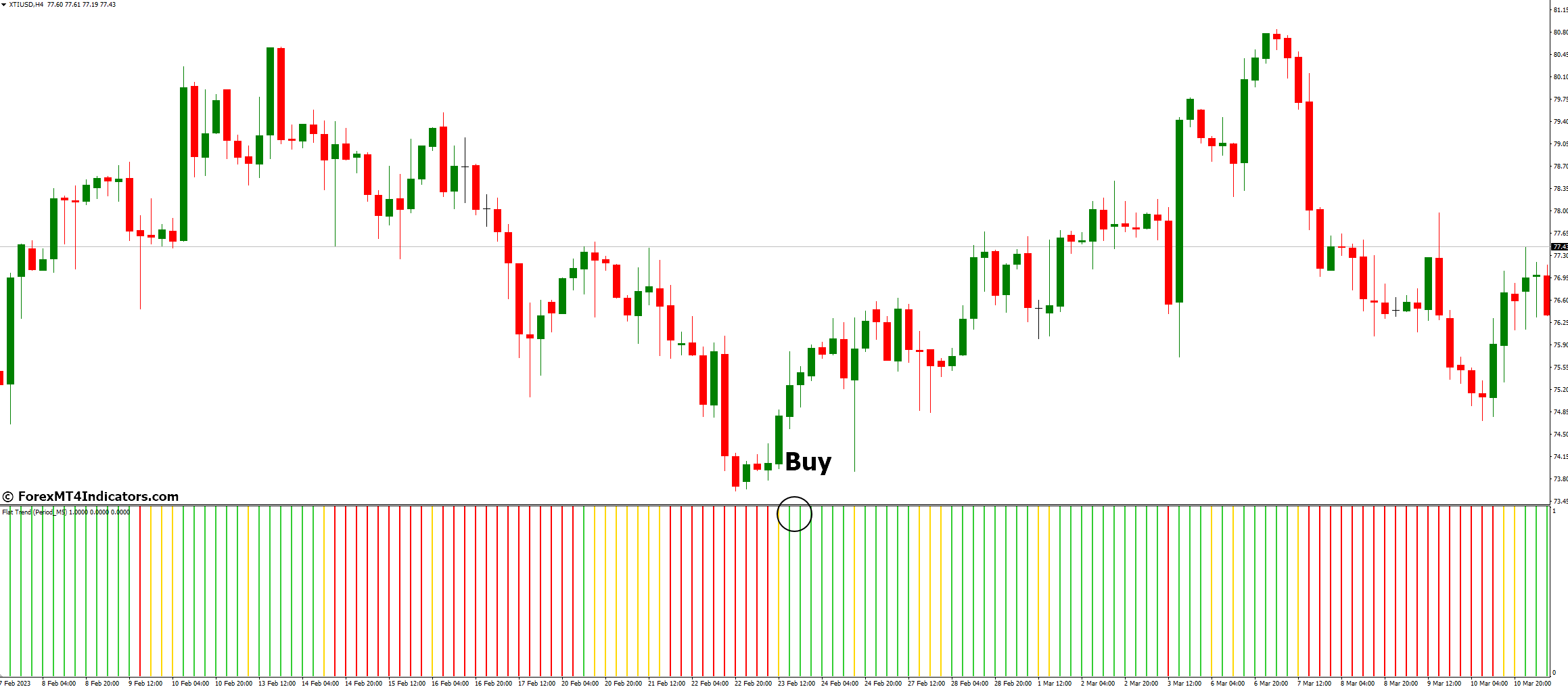 Flat Trend Indicator for MetaTrader 4 2 How to Trade with Flat Trend Indicator - Buy Entry